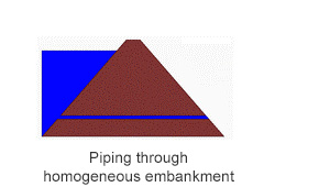 Screenshots EMBREA software modelling piping through homogeneous embankments