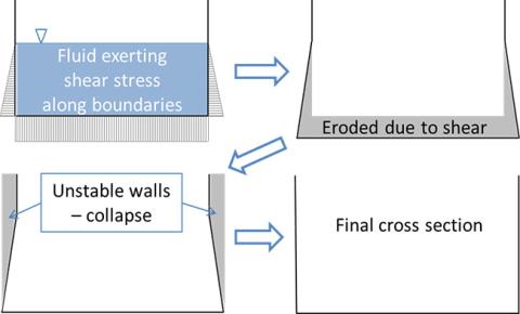 EMBREA erosion processing graphic