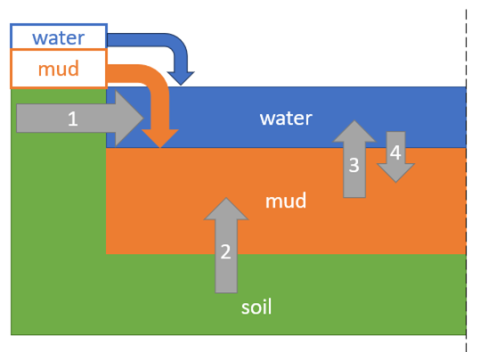 embrea-mud-components